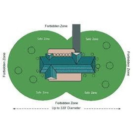 PetSafe bezdrátový