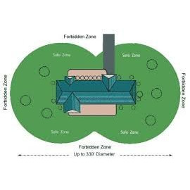 PetSafe bezdrátový