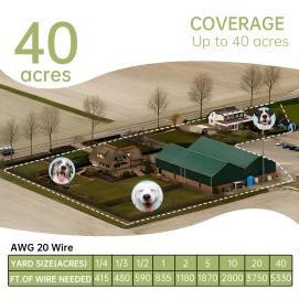 Patpet F600 elektronický ohradník