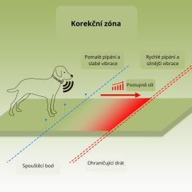Patpet F600 elektronický ohradník